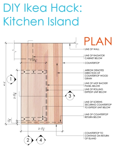 DIY Ikea Hack - Kitchen Island Tutorial - Construction Plan